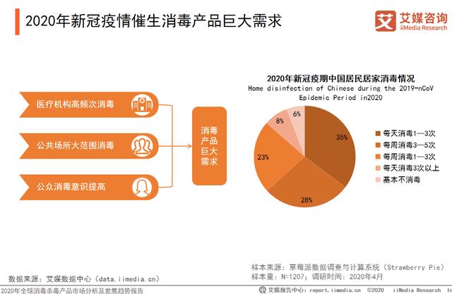 2020年新冠疫情下的消毒产品行业发展概况分析